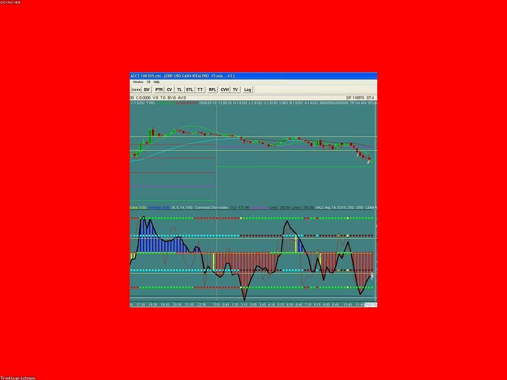 វិធីសាស្ត្របង្កើនប្រាក់ដោយការវិនិយោគ