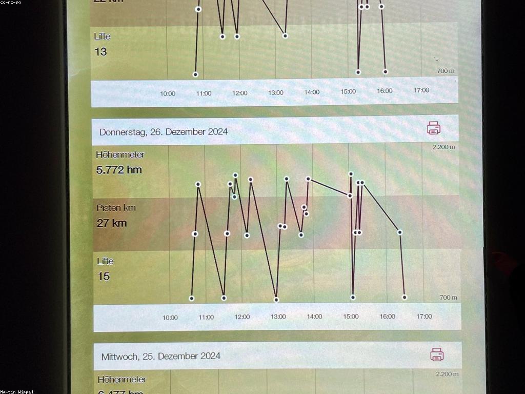 សកម្មភាពពិសេសនៅក្នុងជីវិតប្រចាំថ្ងៃ