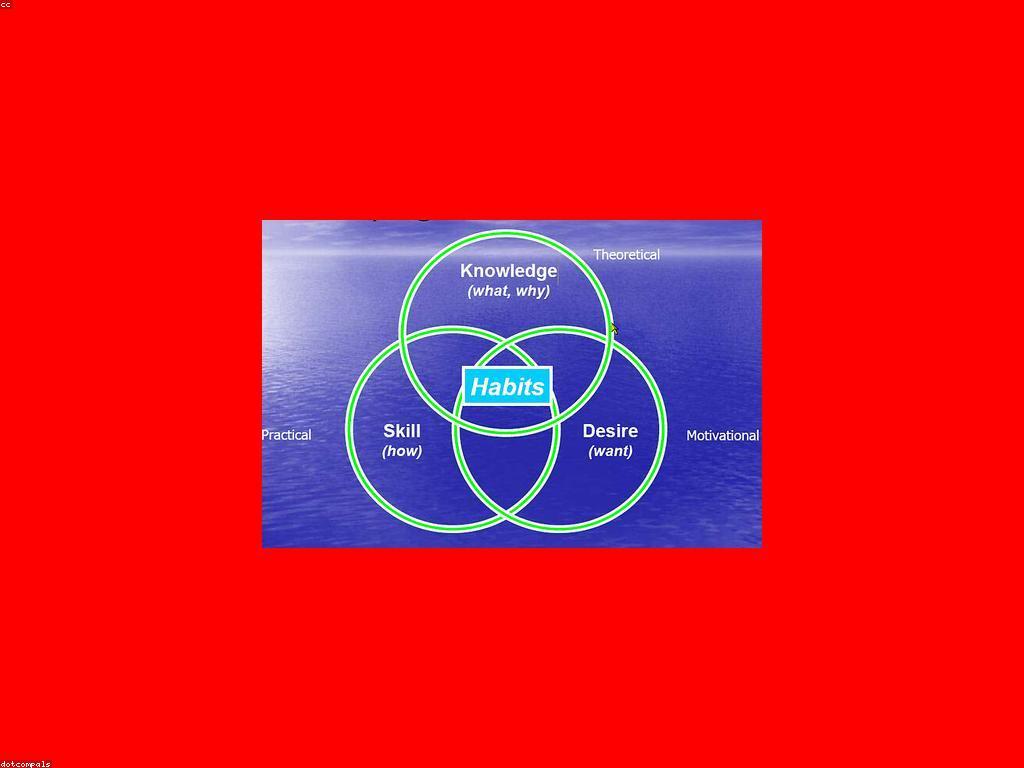 អត្ថន័យនិងសារៈសំខាន់នៃកម្រិតបន្ថែម